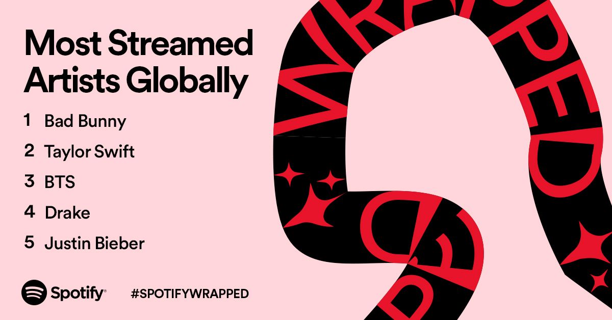 ArtistsGlobally_1200x628.jpeg most_streamed_artist_drake