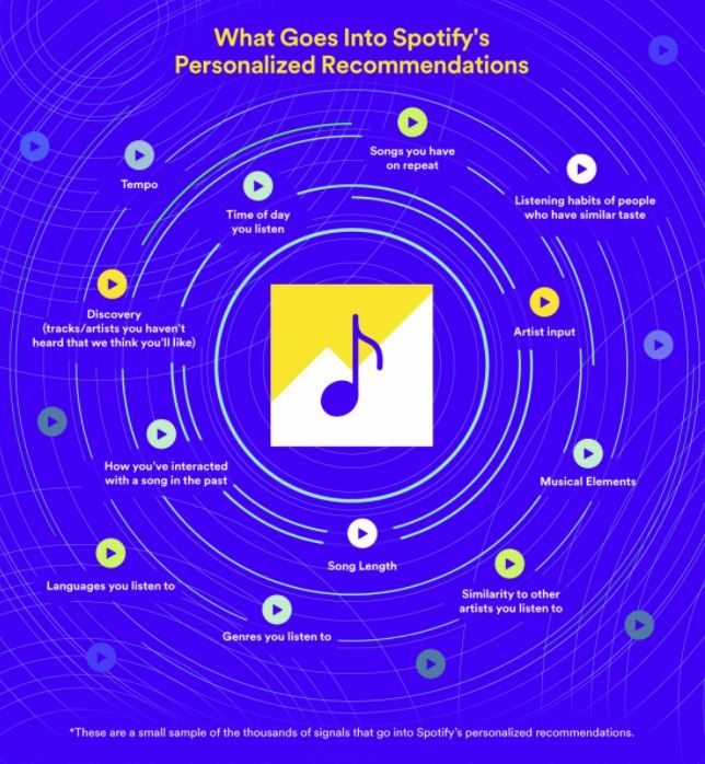 Spotify music recommendations.JPG