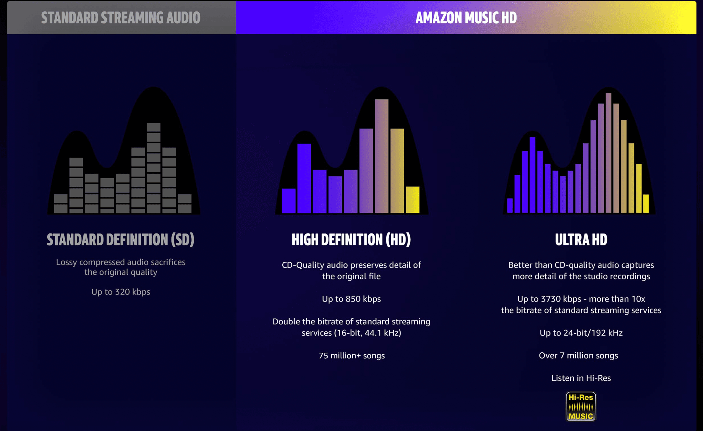 amazon music hd