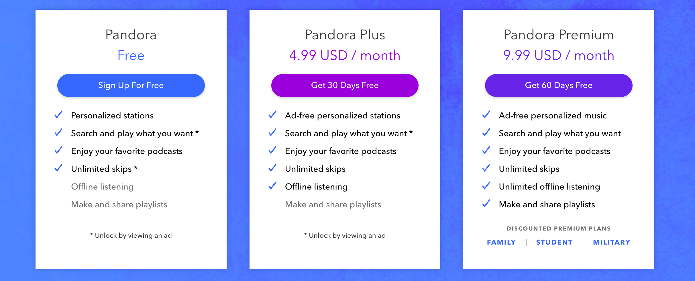Pandora Comparison