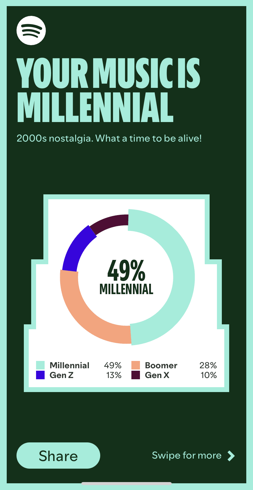 How To Take Music Generation Quiz on Spotify
