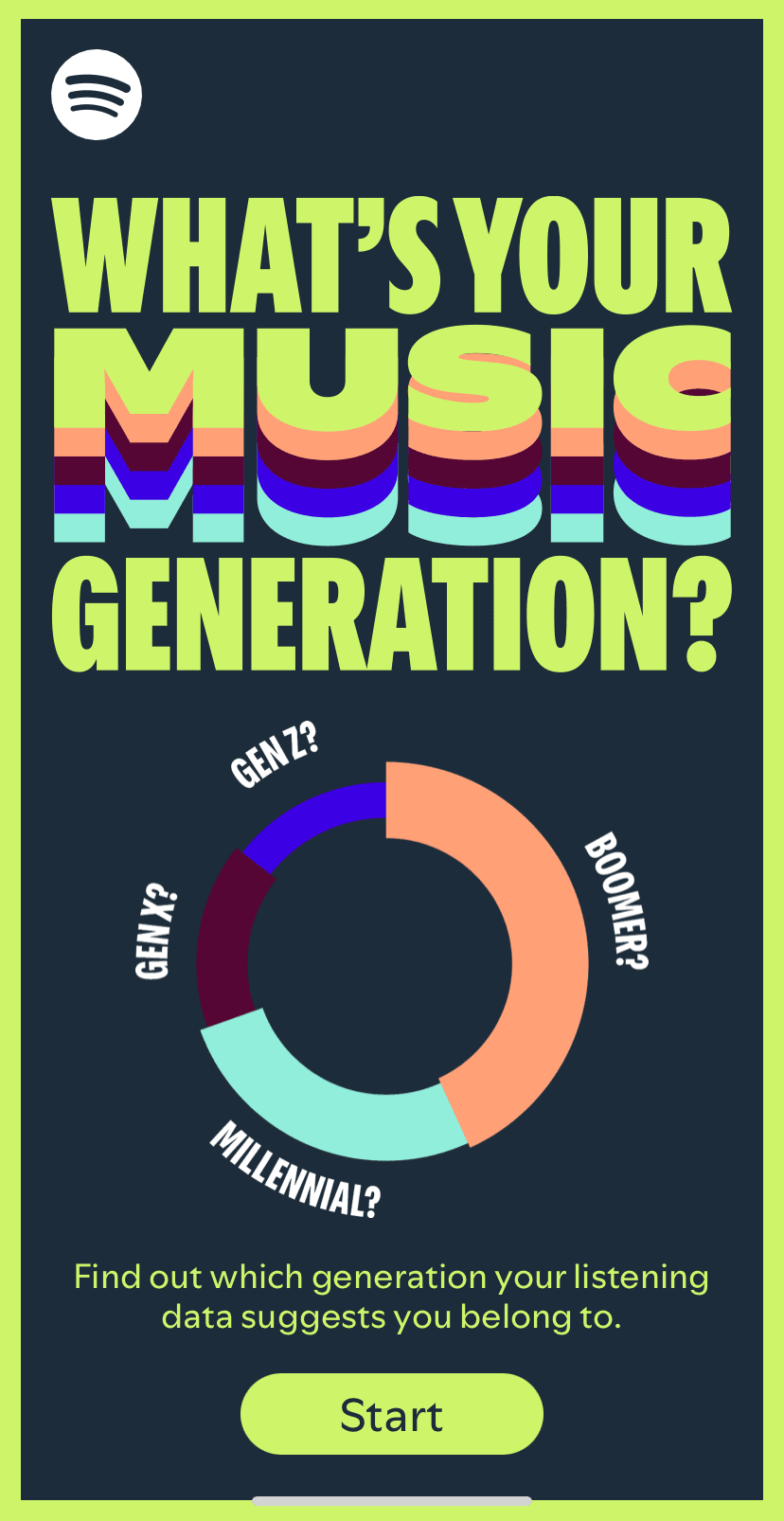 How To Take Music Generation Quiz on Spotify