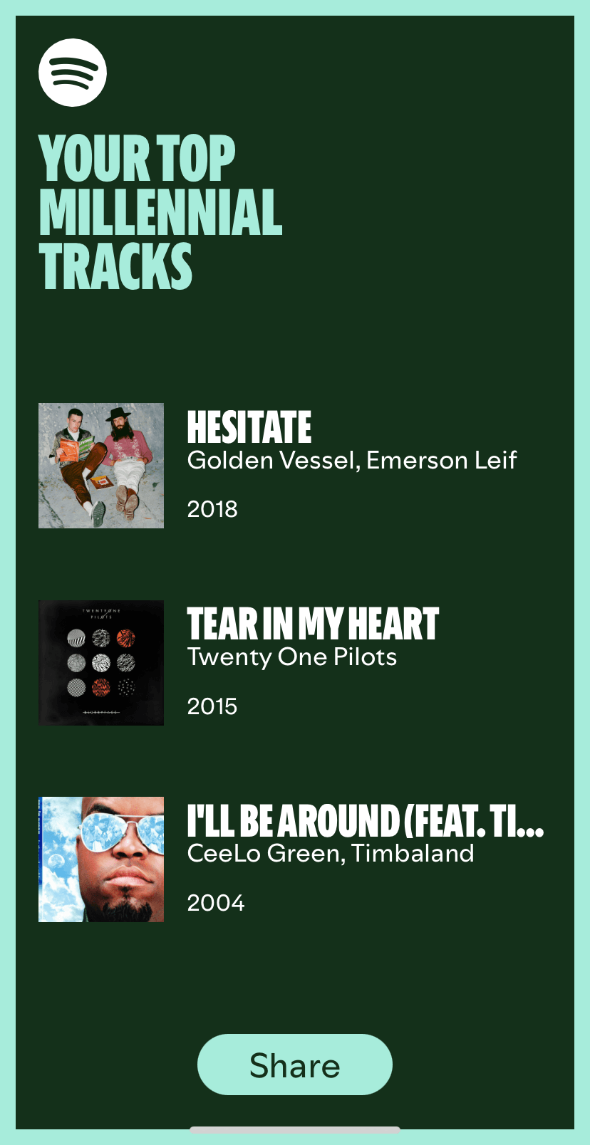 How To Take Music Generation Quiz on Spotify