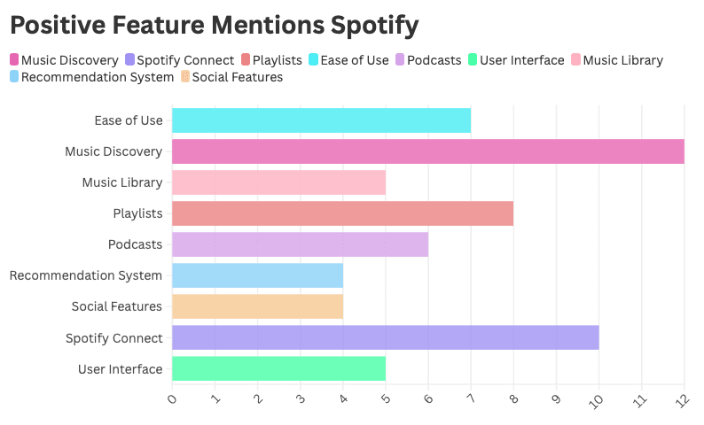 micro-study-user-interaction-music-streaming-platforms