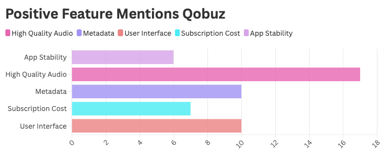 micro-study-user-interaction-music-streaming-platforms-4.png