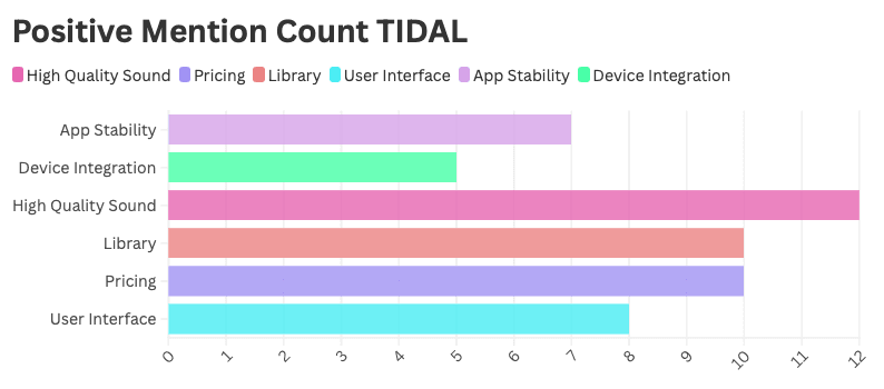micro-study-user-interaction-music-streaming-platforms