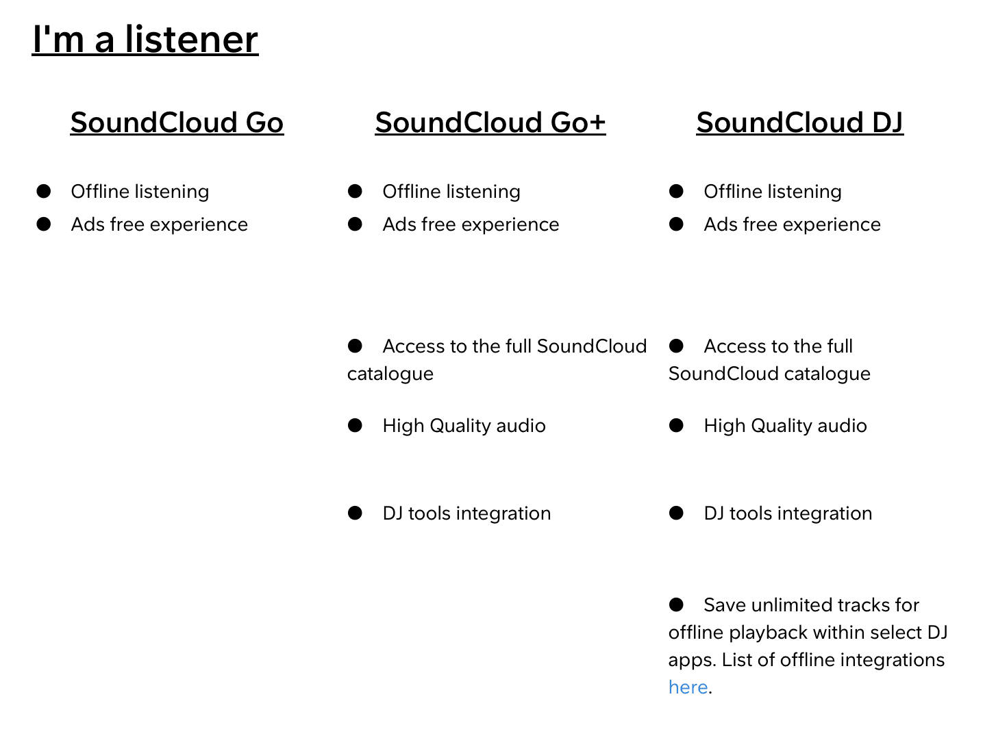 SoundCloud, Everything You Need To Know
