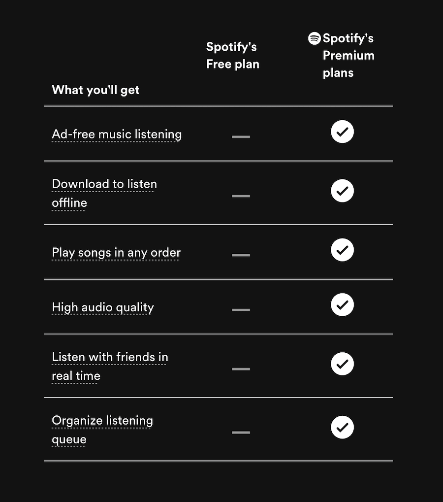 spotify-free-vs-premium