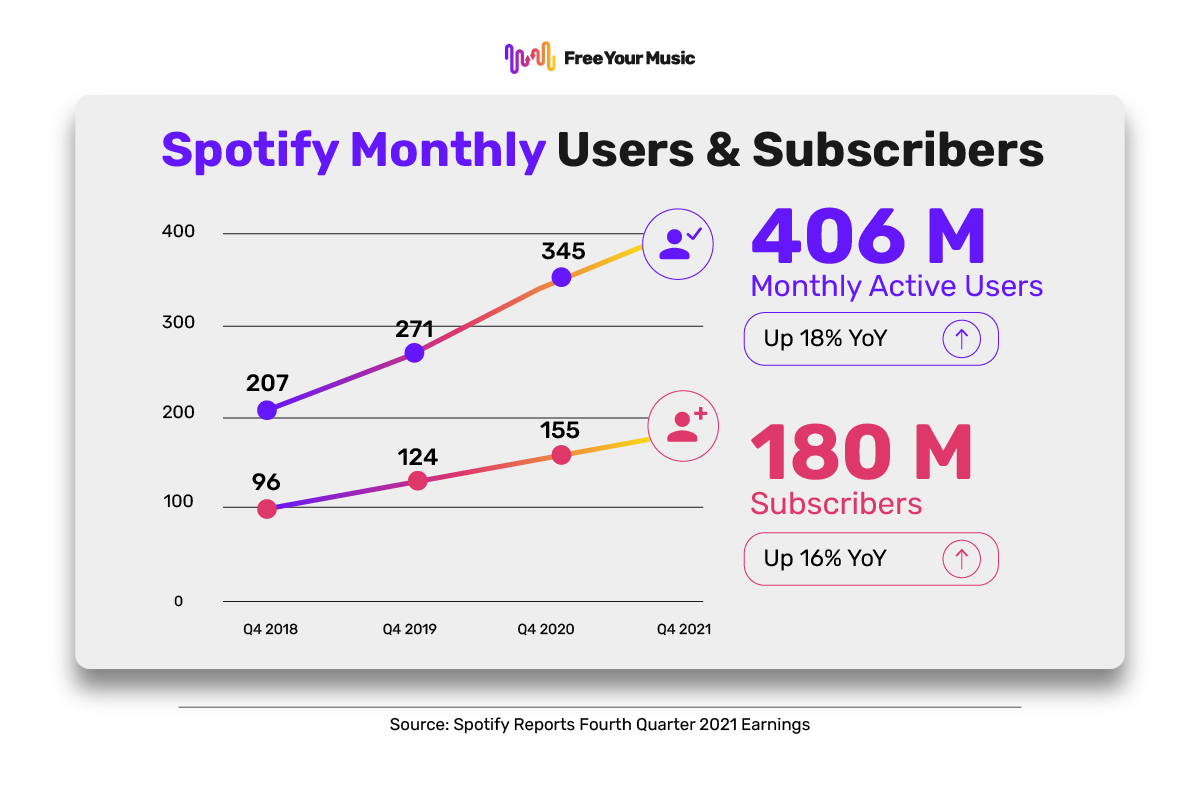 spotify-monthly-users