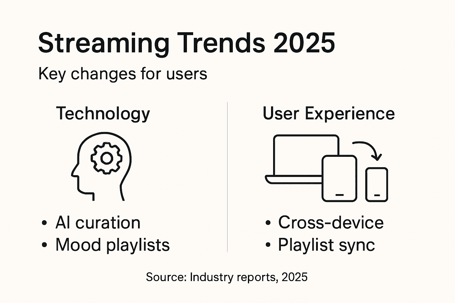 Infographic of 2025 streaming platform trends