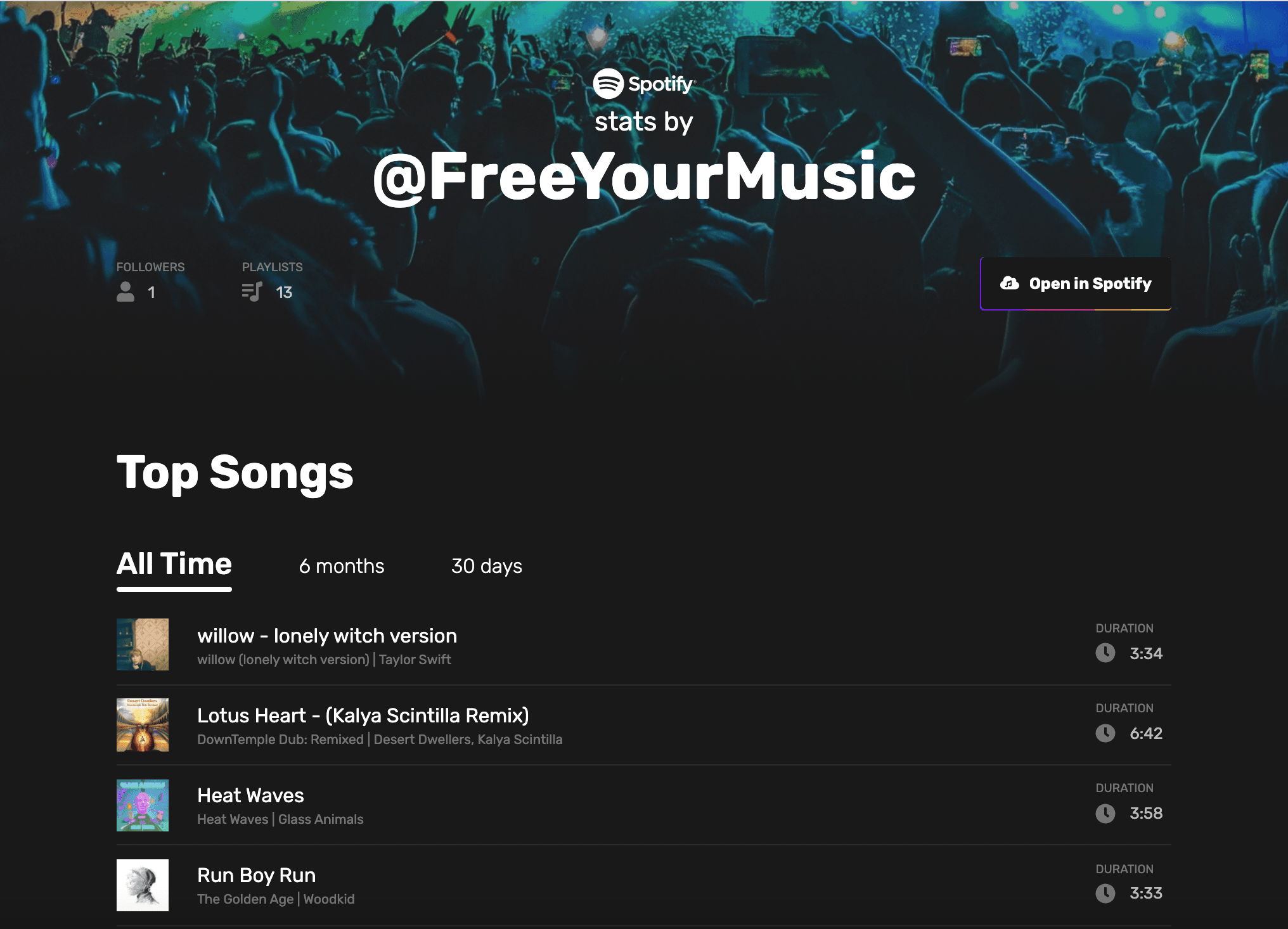 stats for spotify